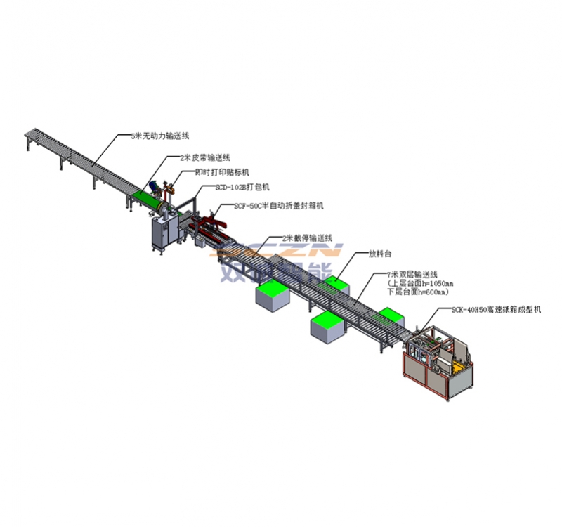 全自动流水线包装设备